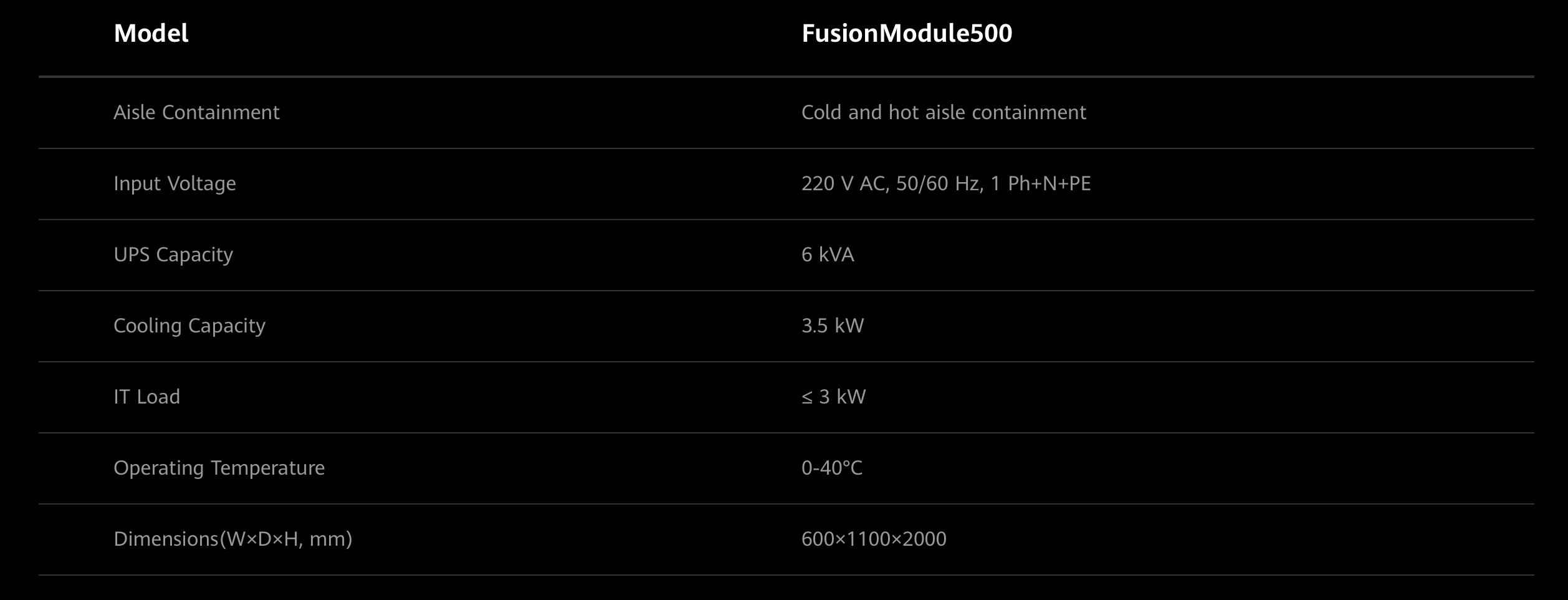 fusion module 5000
