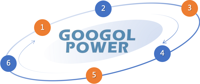 googol2